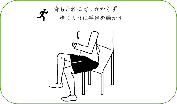 全身の運動